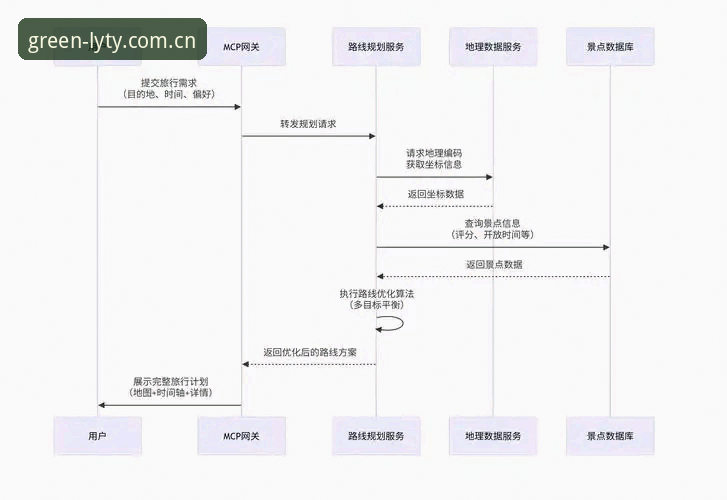 绿茵体育加密登录安装全流程深度解析：从风险规避到实战操作